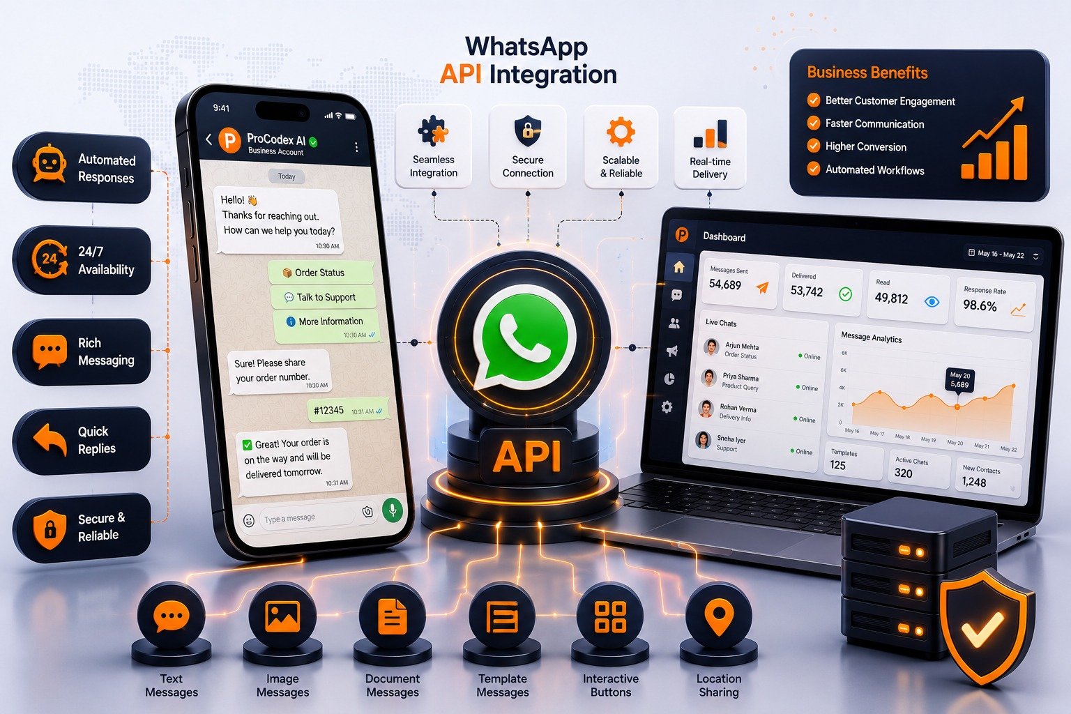 WhatsApp API Integration — illustration